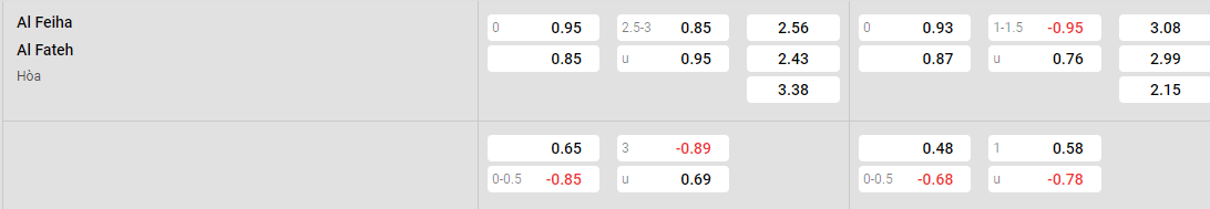 Tỷ lệ kèo Al Fayha vs Al Fateh