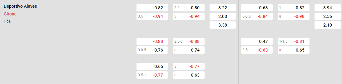 Tỷ lệ kèo Alaves vs Girona