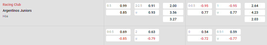 Tỷ lệ kèo Racing Club vs Argentinos Juniors