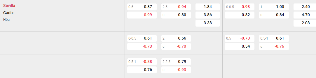 Tỷ lệ kèo Sevilla vs Cadiz