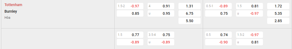 Tỷ lệ kèo Tottenham vs Burnley