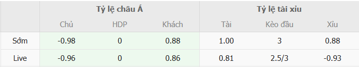 nhan-dinh-soi-keo-wolves-vs-bournemouth-luc-22h00-ngay-30-11-2024-2