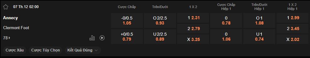 nhan-dinh-soi-keo-annecy-vs-clermont-luc-02h00-ngay-07-12-2024