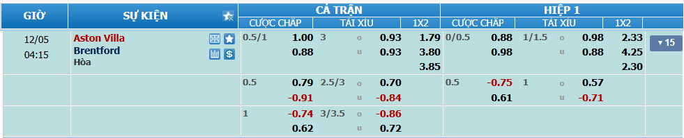 nhan-dinh-soi-keo-aston-villa-vs-brentford-luc-03h15-ngay-5-12-2024-2