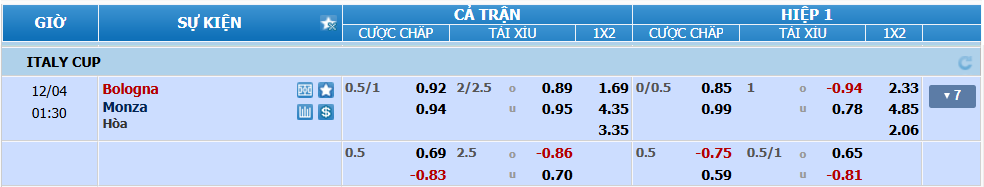 nhan-dinh-soi-keo-bologna-vs-monza-luc-00h30-ngay-4-12-2024-2