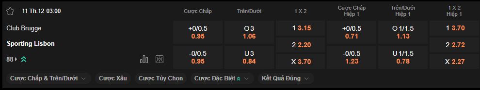 nhan-dinh-soi-keo-club-brugge-vs-sporting-lisbon-luc-03h00-ngay-11-12-2024