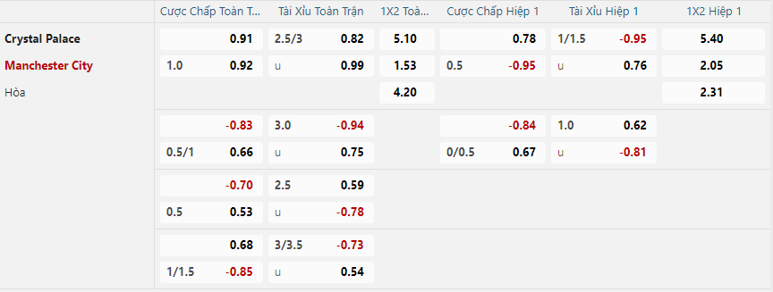 nhan-dinh-soi-keo-crystal-palace-vs-manchester-city-vao-22h00-ngay-7-12-2024-2