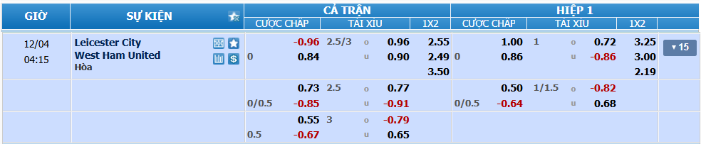 nhan-dinh-soi-keo-leicester-vs-west-ham-luc-03h15-ngay-4-12-2024-2