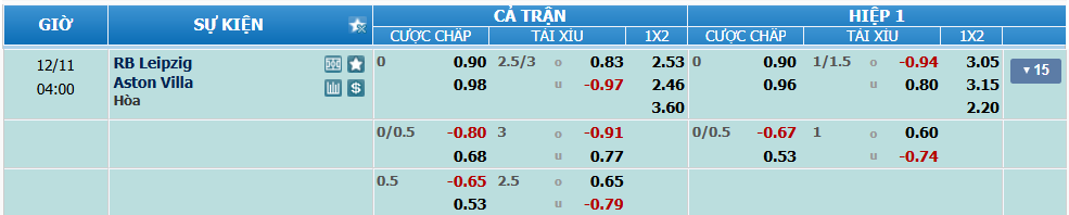 nhan-dinh-soi-keo-leipzig-vs-aston-villa-luc-03h00-ngay-11-12-2024-2