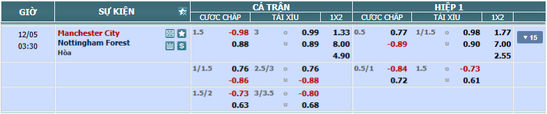 nhan-dinh-soi-keo-man-city-vs-nottingham-luc-02h30-ngay-5-12-2024-2