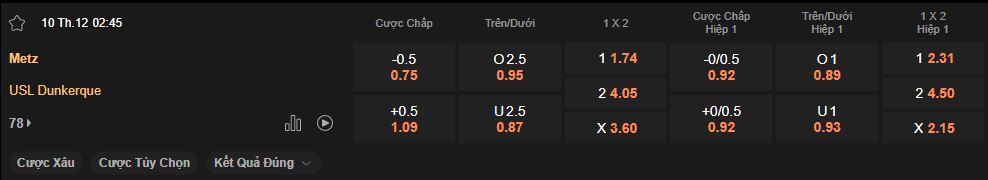 nhan-dinh-soi-keo-metz-vs-dunkerque-luc-02h45-ngay-10-12-2024