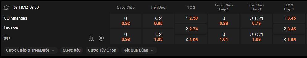 nhan-dinh-soi-keo-mirandes-vs-levante-luc-02h30-ngay-07-12-2024