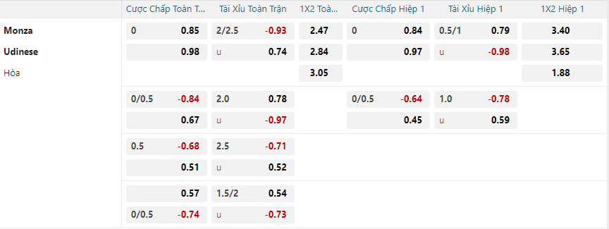 nhan-dinh-soi-keo-monza-vs-udinese-vao-02h45-ngay-10-12-2024-2