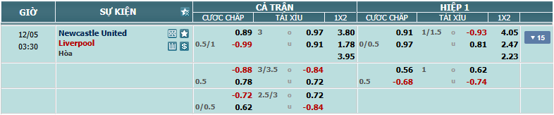 nhan-dinh-soi-keo-newcastle-vs-liverpool-luc-02h30-ngay-5-12-2024-2