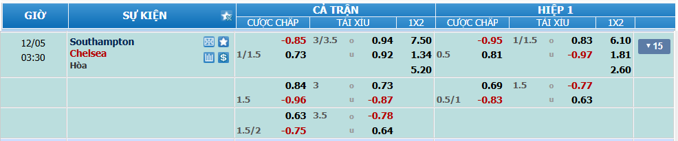 nhan-dinh-soi-keo-southampton-vs-chelsea-luc-02h30-ngay-5-12-2024-2