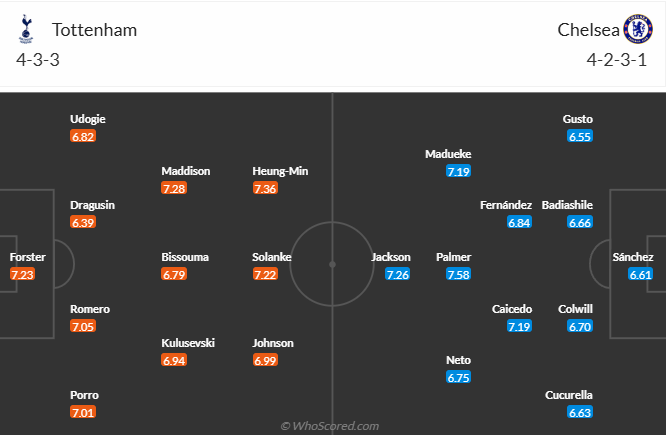 nhan-dinh-soi-keo-tottenham-hotspur-vs-chelsea-vao-23h30-ngay-8-12-2024-3