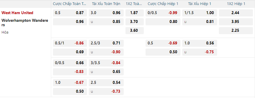 nhan-dinh-soi-keo-west-ham-united-vs-wolverhampton-vao-03h00-ngay-10-12-2024-2