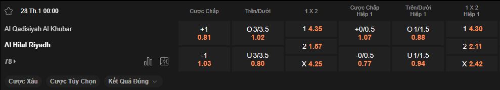 nhan-dinh-soi-keo-al-qadsiah-vs-al-hilal-luc-0h00-ngay-28-1-2025