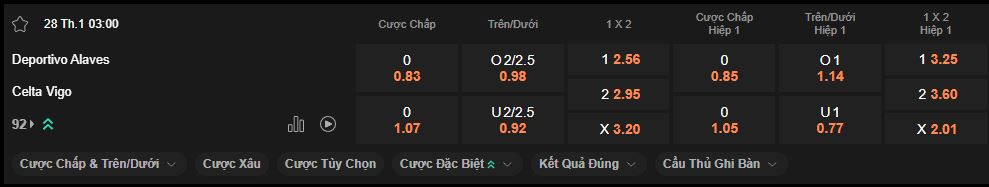 nhan-dinh-soi-keo-alaves-vs-celta-vigo-luc-03h00-ngay-28-1-2025