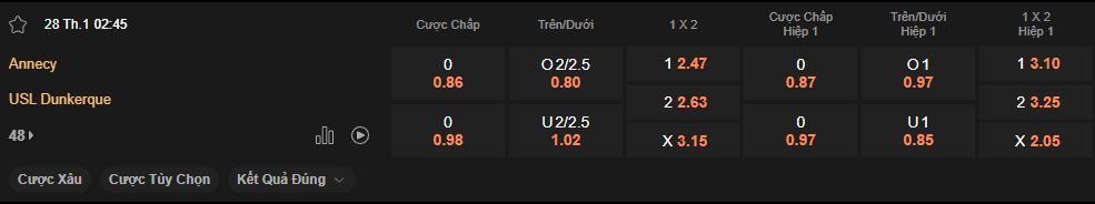 nhan-dinh-soi-keo-annecy-vs-dunkerque-luc-2h45-ngay-28-1-2025