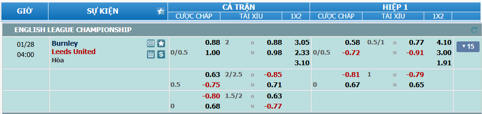 nhan-dinh-soi-keo-burnley-vs-leeds-luc-03h00-ngay-28-1-2025-2