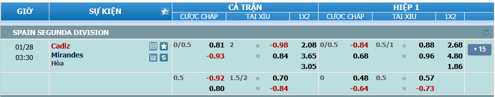 nhan-dinh-soi-keo-cadiz-vs-mirandes-luc-02h30-ngay-28-1-2025-2