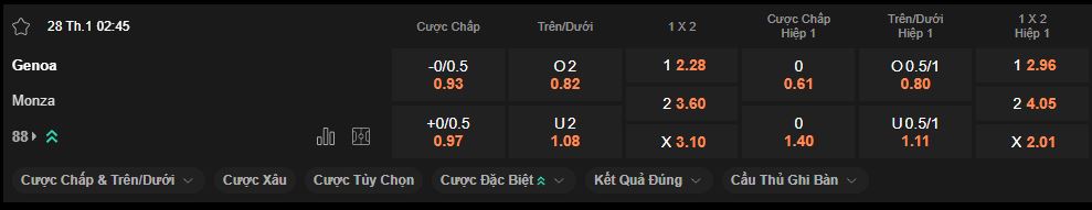 nhan-dinh-soi-keo-genoa-vs-monza-luc-2h45-ngay-28-1-2025