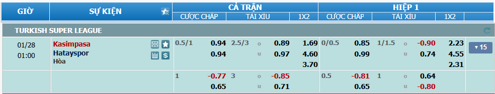 nhan-dinh-soi-keo-kasimpasa-vs-hatayspor-luc-00h00-ngay-28-1-2025-2