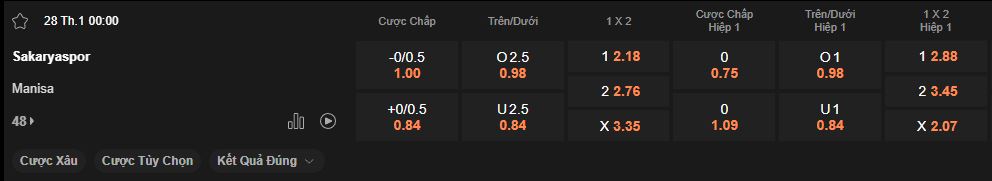 nhan-dinh-soi-keo-sakaryaspor-vs-manisa-luc-0h00-ngay-28-1-2025